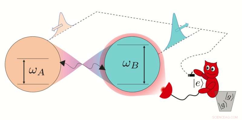 Harnessing Entanglement: A Novel Two-Qubit Engine Driven by Local Measurements