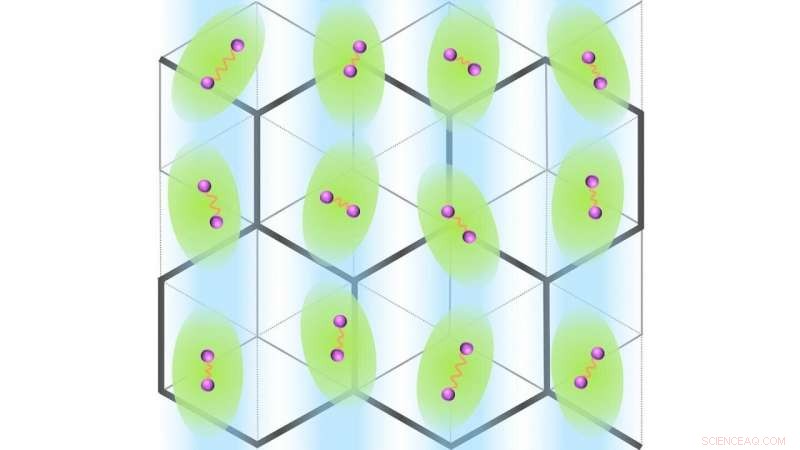 Breakthrough 2D Superconductor Achieves Record High Temperatures