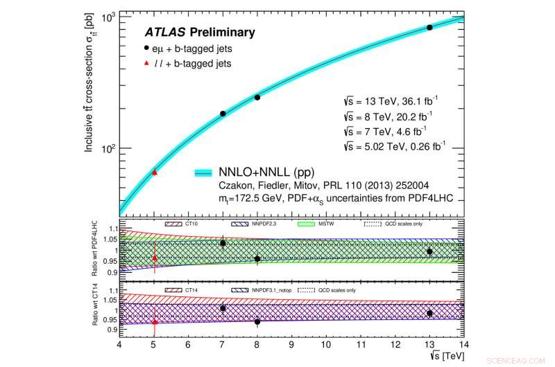 Unveiling Top Quark Behavior at High and Moderate Energies