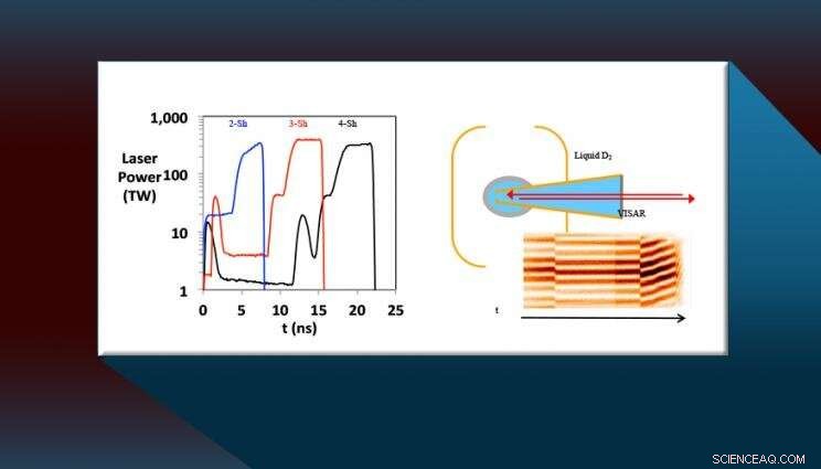 1D Model Illuminates Implosion Performance at the National Ignition Facility