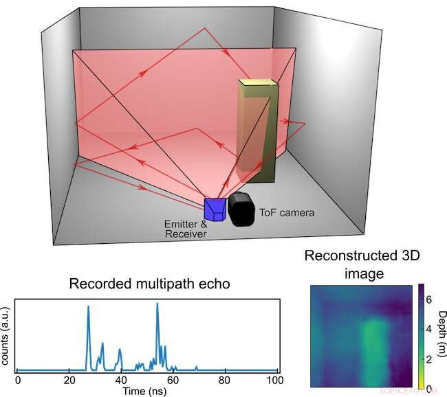 Bat‑Sense Technology Turns Sound Into Room Images