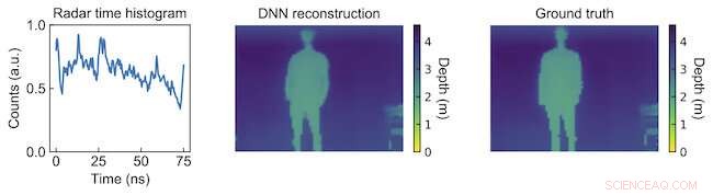 Bat‑Sense Technology Turns Sound Into Room Images
