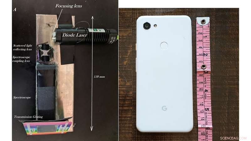 Smartphones Now Detect Chemicals: Texas A&M s Innovative Extension