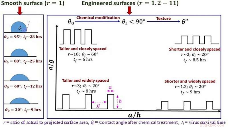 Designing Antiviral Surfaces: Innovative Solutions to Reduce COVID‑19 Transmission