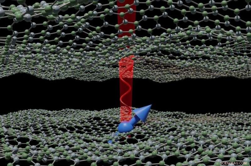 Quantum Leap: Breakthrough in Two-Dimensional Qubit Detection