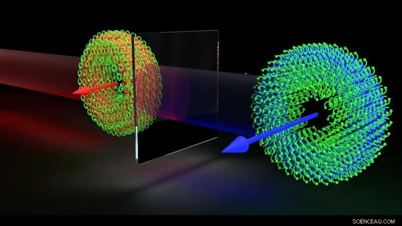 New Study Reveals Coordinated Photon Swarm Performing Synchronized Somersaults