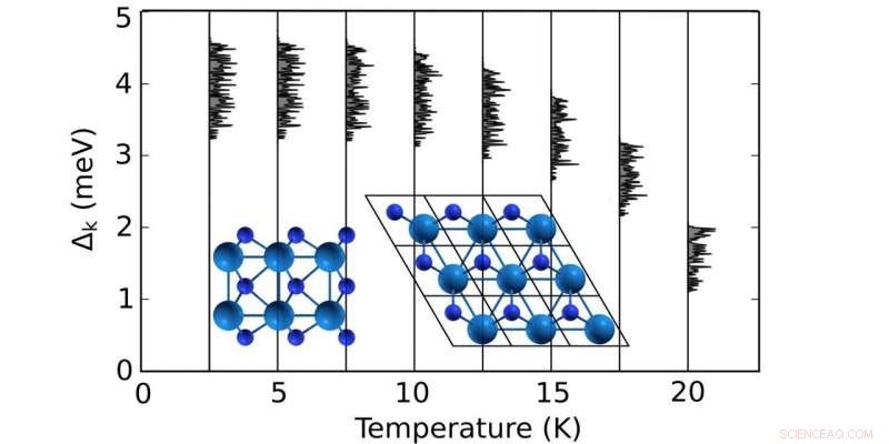Breakthrough: 21 K Superconductivity Achieved in 2D Tungsten Nitride Semimetal