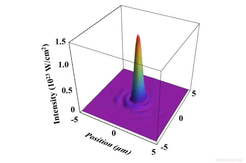 Researchers Create Record-Setting Ultra-Intense Laser Pulses