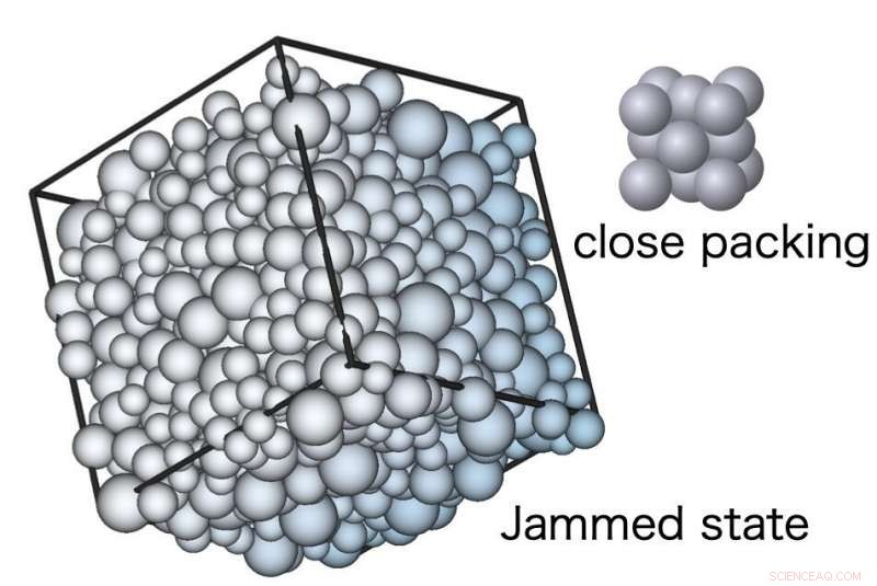 Exploring Random Close Packing and Jamming of Spheres in Containers