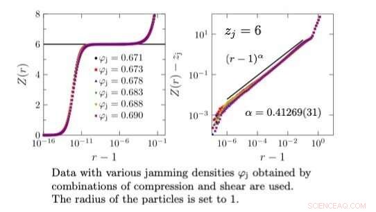 Exploring Random Close Packing and Jamming of Spheres in Containers