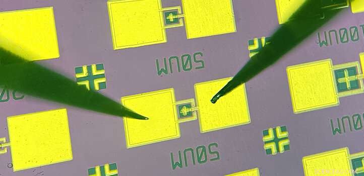 Transitioning from Blue to Red Micro‑LEDs for Enhanced Performance