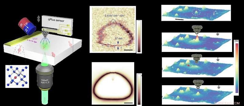 Quantum-Scanning Microscope for Nanoscale Electric‑Field Imaging