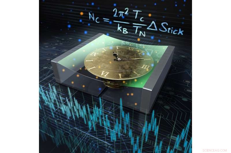 Exploring the Thermodynamic Costs of Timekeeping Technologies