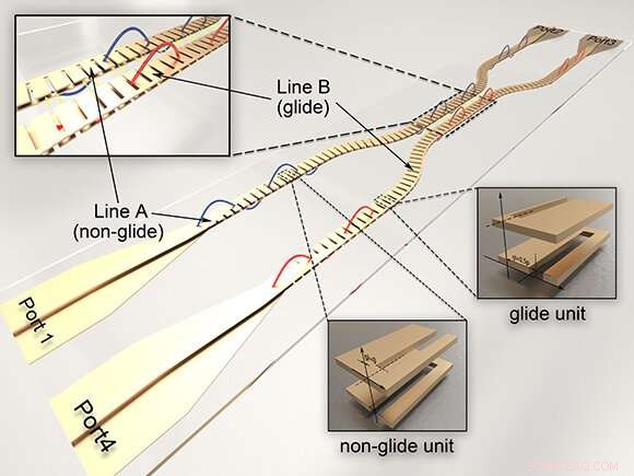 Enhancing Integrated Circuits Through Glide Symmetry Design