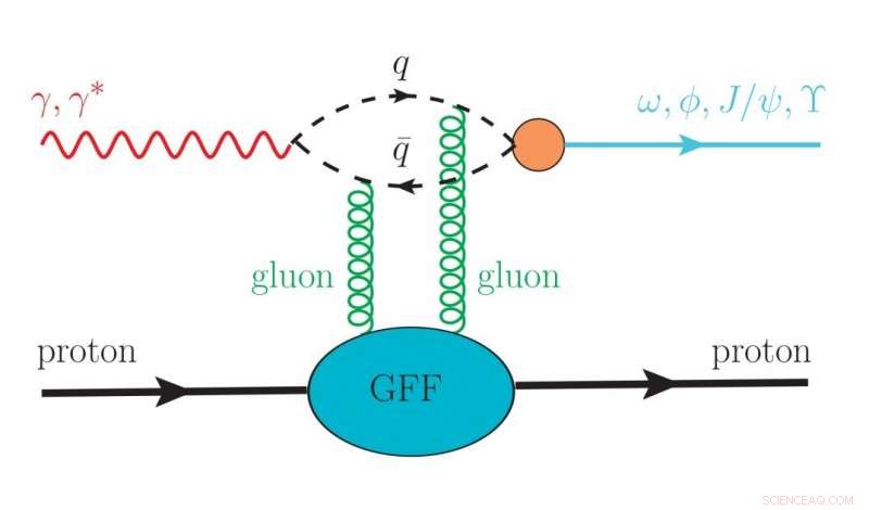 Scientists Determine Proton Mass Radius Using Experimental Data