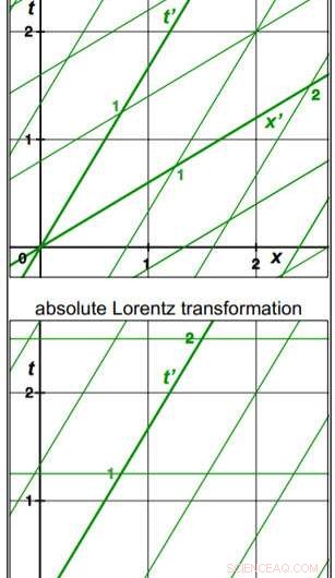 Optical Measurements Reveal Spacetime Structure in Rotating Reference Frames