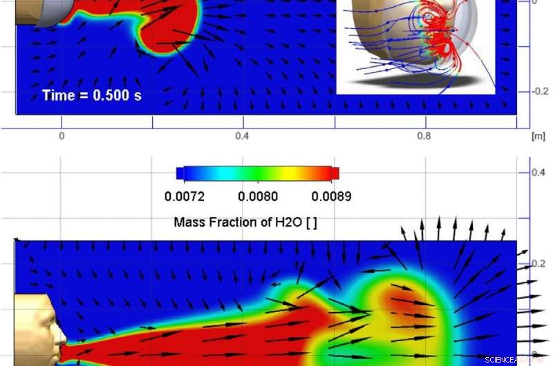 Simulating Sneezes and Coughs to Demonstrate COVID‑19 Spread and Mask Effectiveness