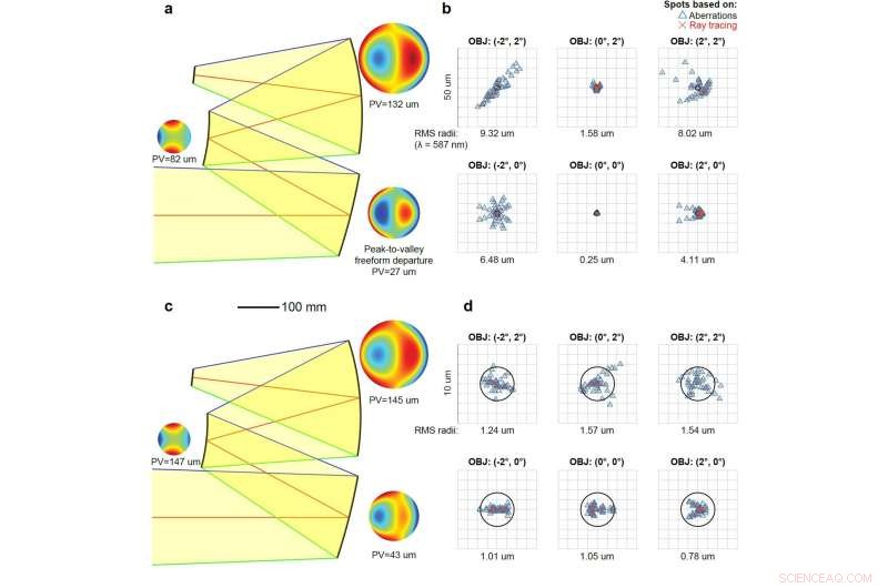 Freeform Imaging Systems: Fermat’s Principle Unlocks First-Time Accurate Design