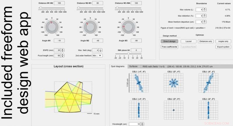 Freeform Imaging Systems: Fermat’s Principle Unlocks First-Time Accurate Design