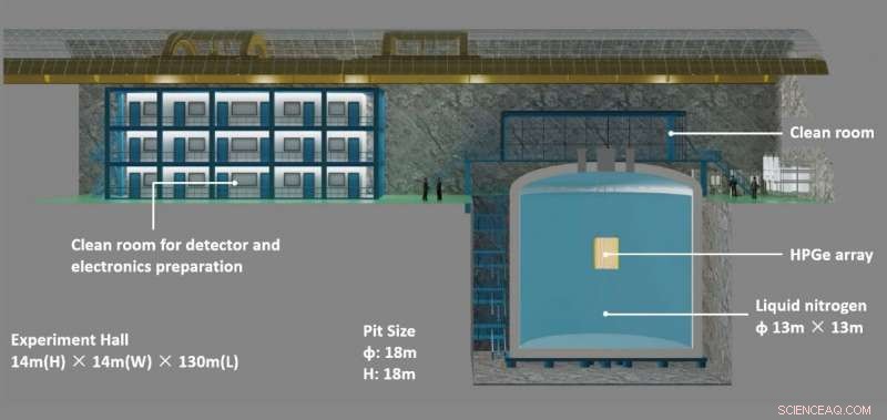 CDEX Deciphers Cosmology’s Secrets in a Deep Underground Laboratory