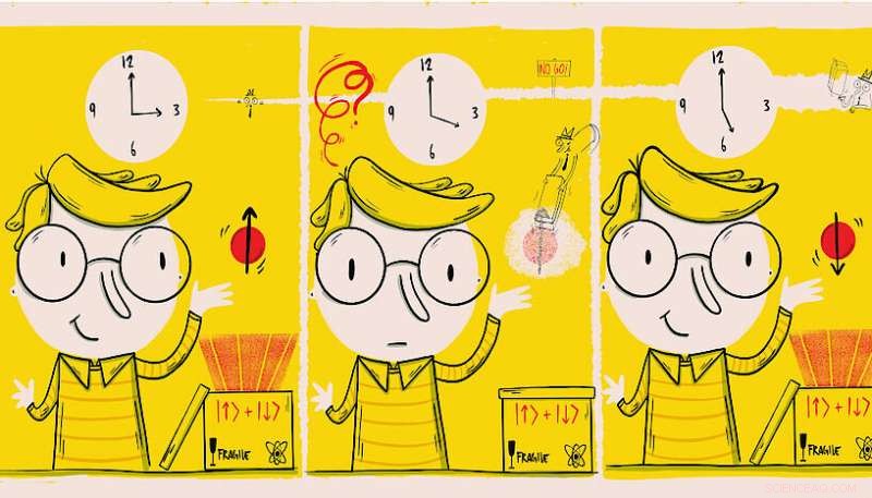 Exploring Whether Past and Future Events Exist When Unobserved: Quantum Theory Insights