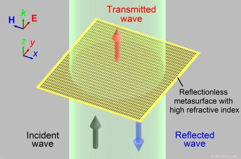 Researchers Develop Metasurfaces Using Micro‑Sized Metal Wires for Terahertz Wave Applications