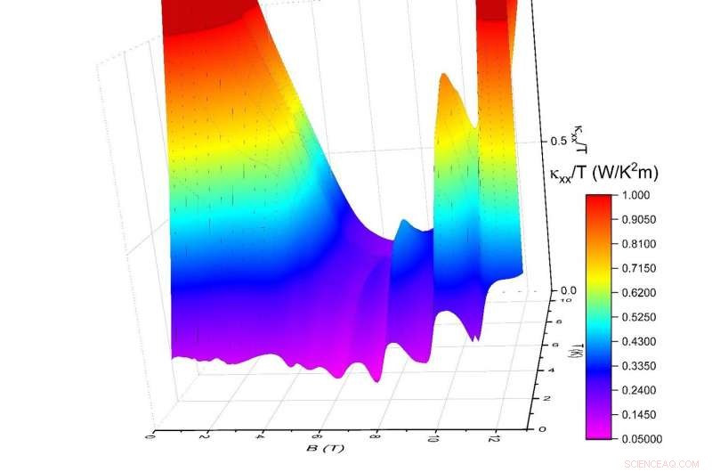 Princeton Study Reveals Electron Duality in Quantum Spin Liquids