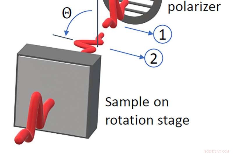 Ultrathin Carbon Nanotube Films Enable Terahertz Polarization Rotation