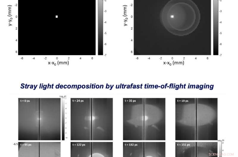 University of Liège Breakthrough Cuts Stray Light on Space Telescopes by Over 90%