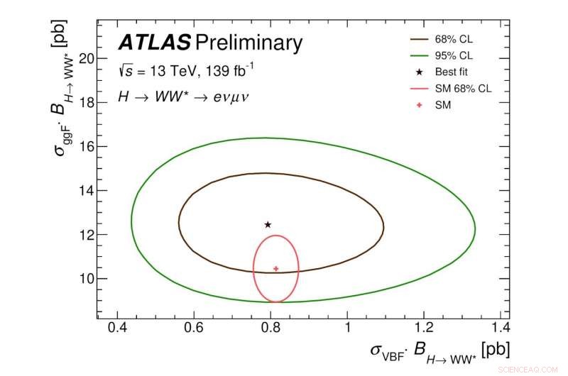 Advancing Higgs Boson Production Insights Through W Boson Channels