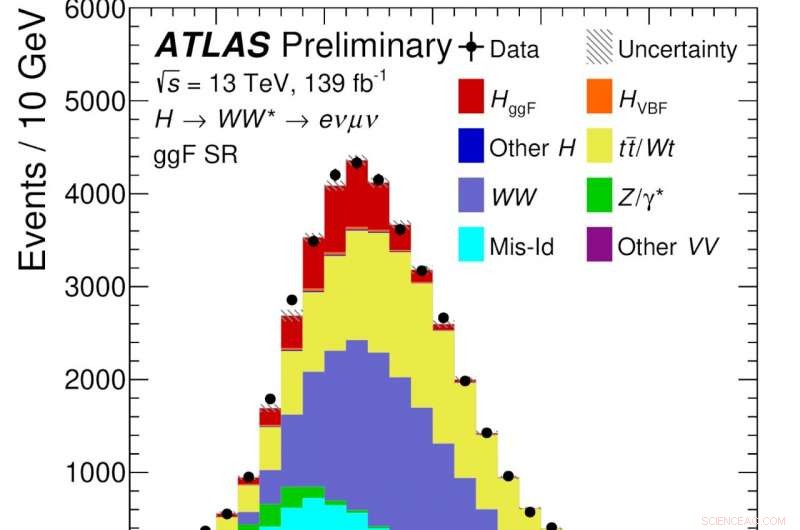 Advancing Higgs Boson Production Insights Through W Boson Channels