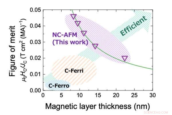 Chiral Spin Rotation Revealed in Non-Collinear Antiferromagnets – Advancing Spintronics Technology