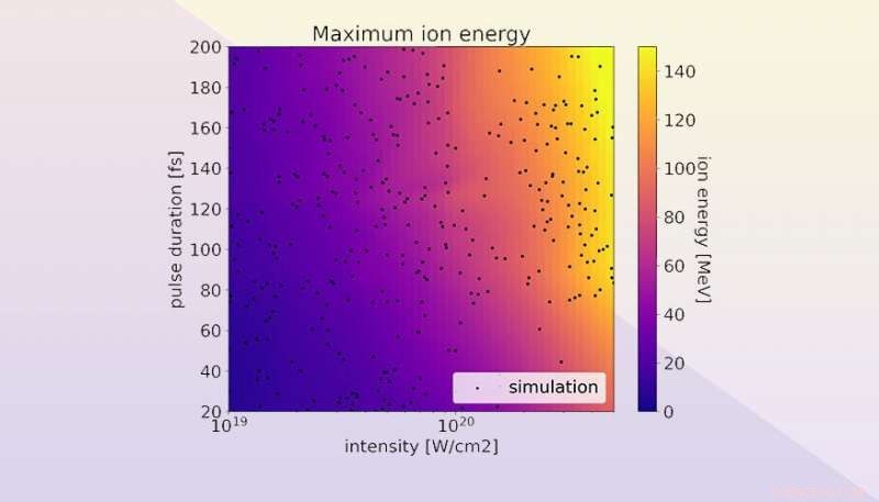 Deep Learning-Enhanced Laser Ion Acceleration: Optimizing Performance
