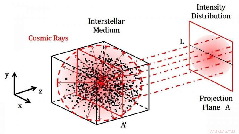 Unraveling the Origins of Cosmic Rays: New Insights