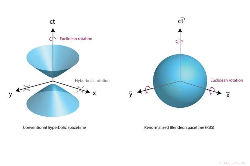 New Spacetime Crystal Theory Unites Space and Time, Offering Fresh Insight