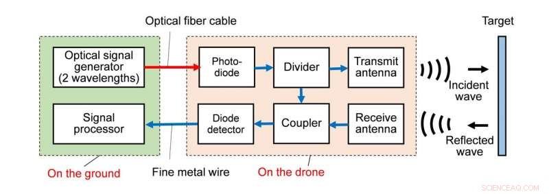Drone-Deployable Millimeter‑Wave Radar Penetrates Chimney Walls for Precise Inspection