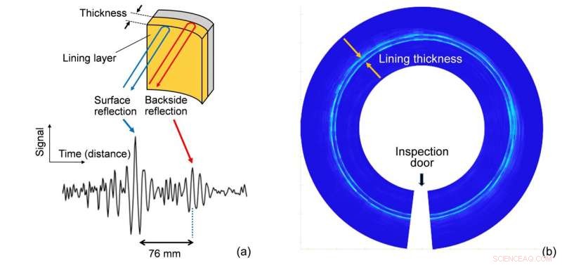 Drone-Deployable Millimeter‑Wave Radar Penetrates Chimney Walls for Precise Inspection