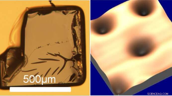 Deep-Freezing Iron-Based Materials Unlocks Simultaneous Magnetism and Superconductivity
