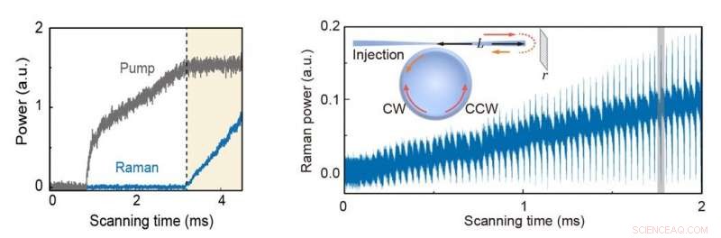 Stimulated Scattering in Supermode Microcavities: Single‑Mode vs. Dual‑Mode Lasing