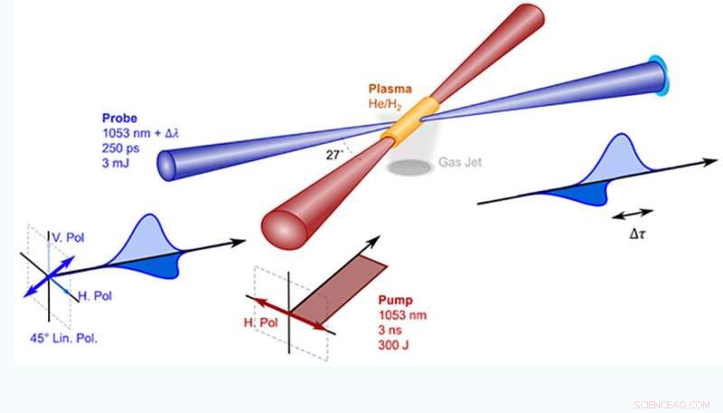 Scientists Achieve Slow and Fast Light in Plasma, Advancing Laser‑Plasma Control