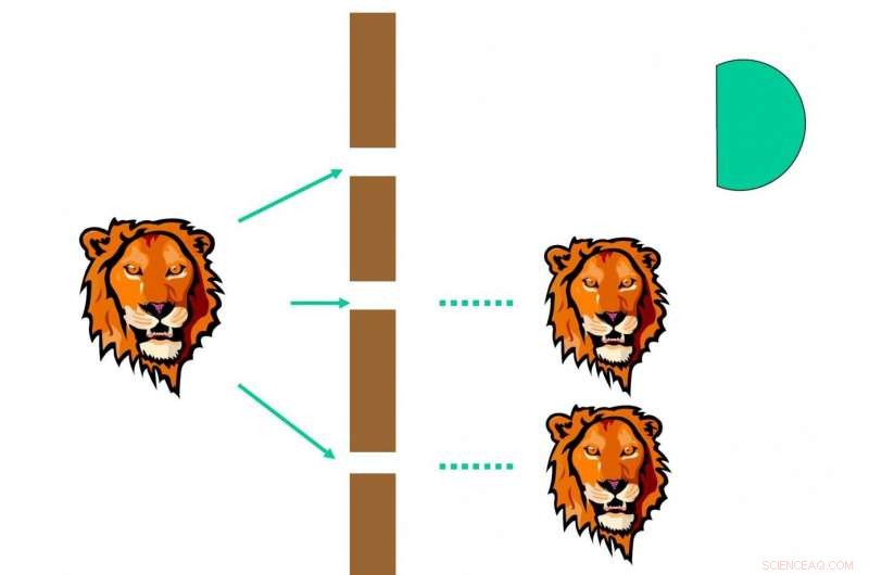 Extending the Measurement Postulate: A Unified Approach in Quantum Mechanics