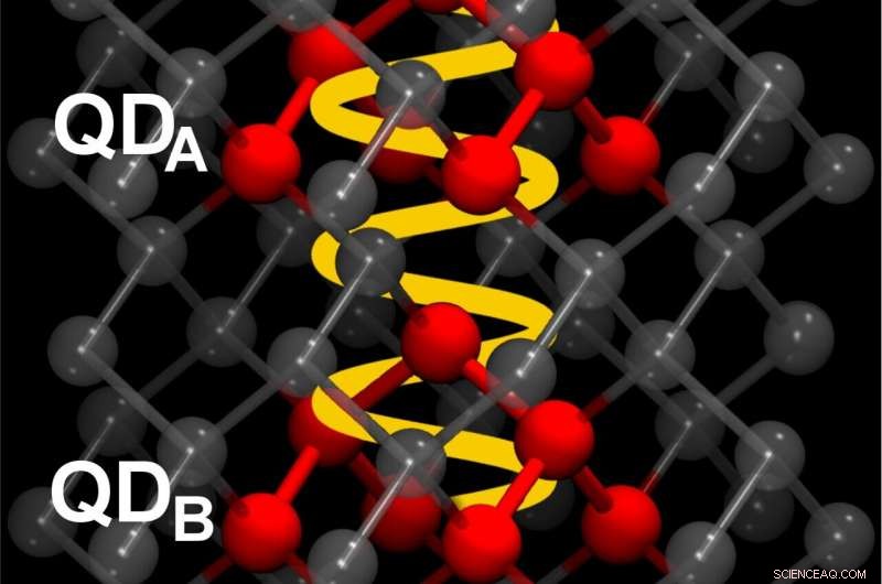 Quantum Dot Communication: How Tiny Crystals Exchange Light
