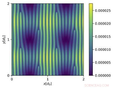 Stripe Patterns Unveil Majorana Particles