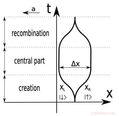 Quantum Gravity Experiments May Yield Super‑Sensitive Sensors—from Burglar Alarms to Black Hole Detectors