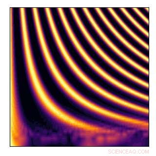 Simulating Identical Quantum Dynamics with Dual Hamiltonians: A Unified Framework