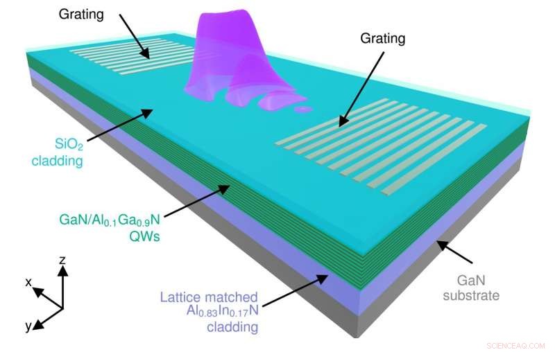 Harnessing UV Nonlinearity in Wide Bandgap Semiconductor Waveguides