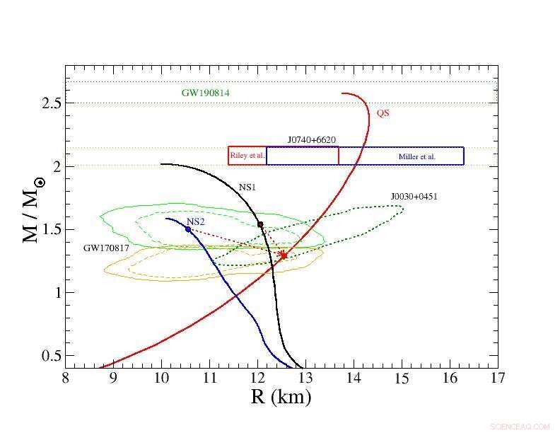 Investigating GW190814: Is It a Black Hole–Strange Quark Star Merger?