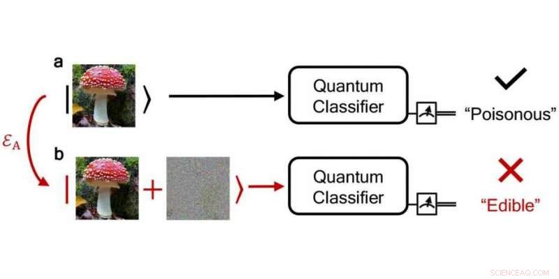Pioneering Steps Toward Reliable Quantum Machine Learning