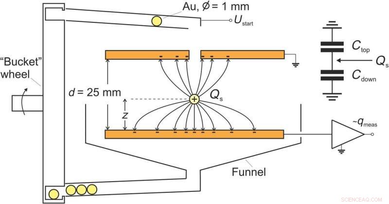 Unraveling the Dynamics of Contact Electrification
