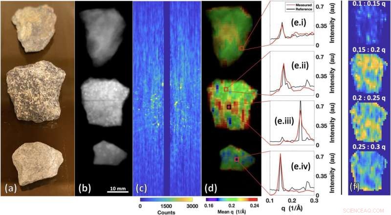 Duke s X‑ray Scanner Detects Cancer & Analyzes Drugs in Minutes